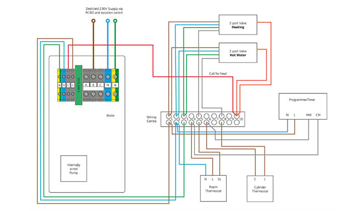 Guide to Installing Electric Boilers