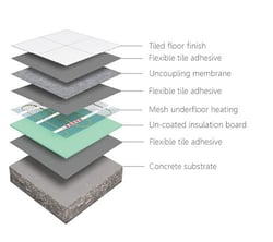 Underfloor heating and floor height - what you need to know